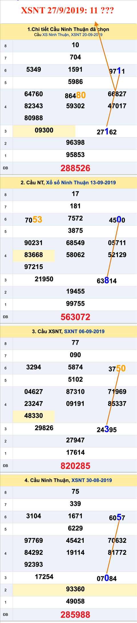 Tham khao an so XSNT 27-09-2019 Tham khao an so XSNT 27-09-2019